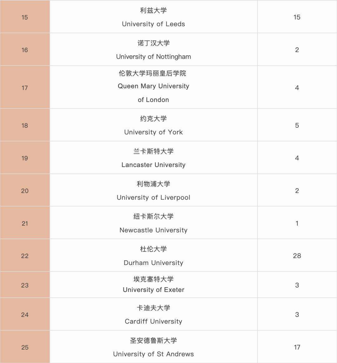 国际学校择校｜深圳国际交流书院（深国交）  深国交 深圳国际交流学院 第10张